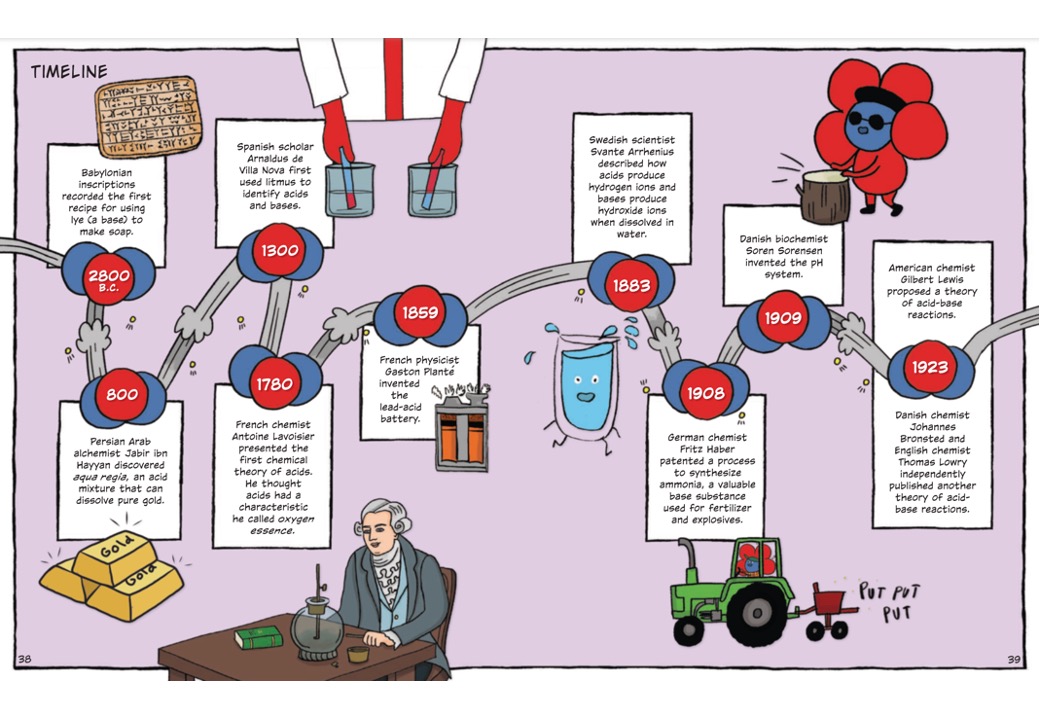 Building Blocks of Chemistry - Image 13